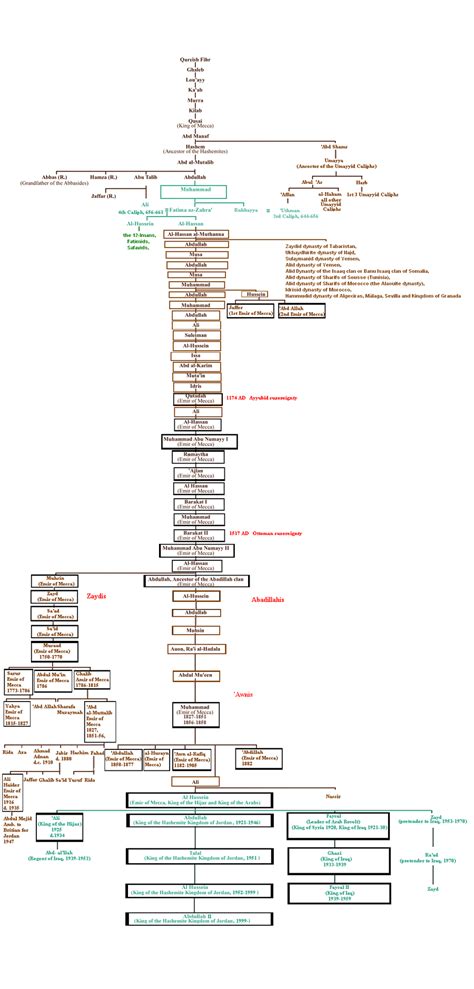 Hashim – Wikipedia