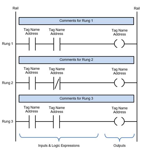 Ladder Logic Diagram Examples / Online Plc Ladder Logic Training Video ...