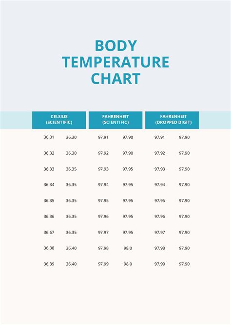 Free Cat Body Temperature Chart Pdf Template Net 2496 | The Best Porn Website