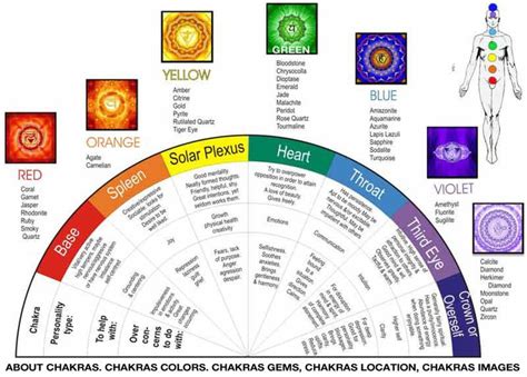 Understanding the powers crystals by color