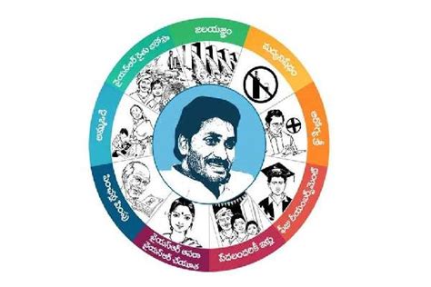 Is YSR missing from YSRCP government's schemes?