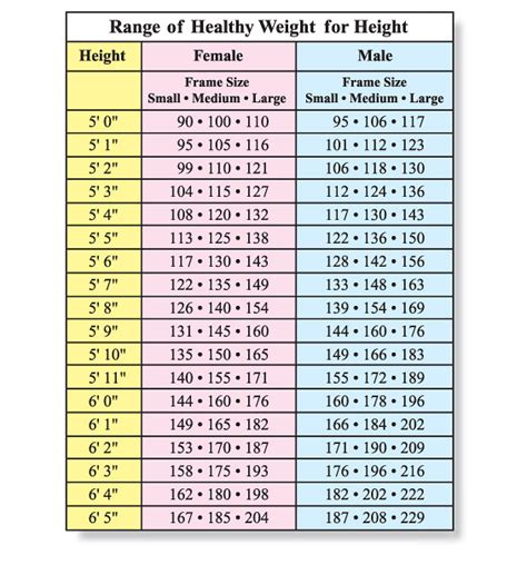 Health in pounds... | Weight chart for men, Hight and weight chart ...