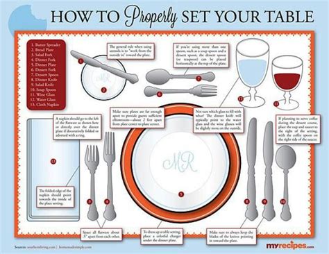 Ediquette | Dining etiquette, Table etiquette, Proper table setting