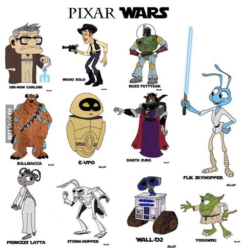 Star Wars Characters as Pixar Characters - 9GAG