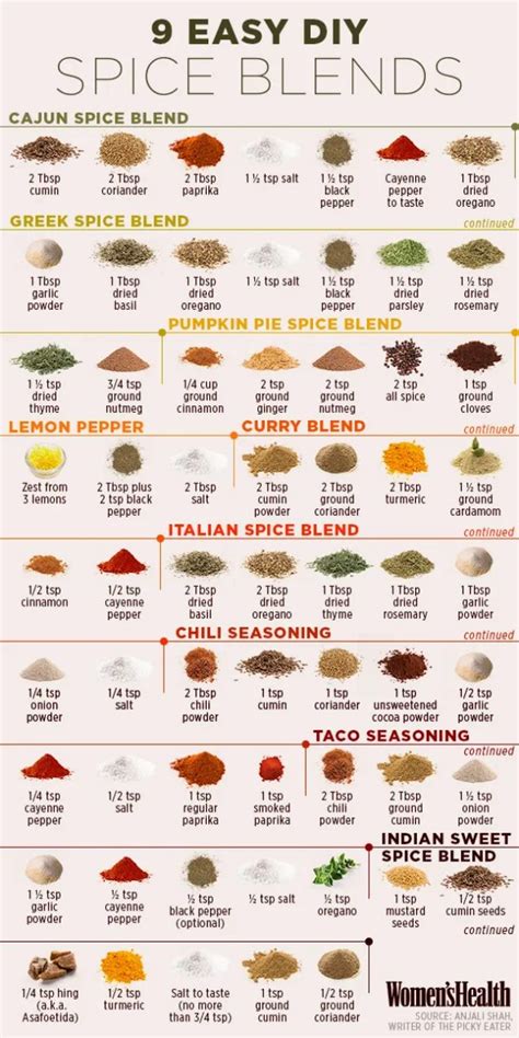 9 Easy Homemade Spice Mixes | Swati's Kitchen