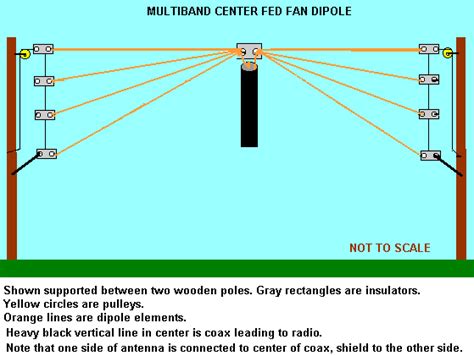 homemade ham radio antennas | Ham radio antenna, Radio antenna, Ham radio