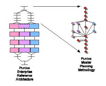 Difference Between PERA Model and the PERA Master Planning Methodology