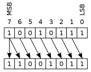 Arithmetic shift - Wikipedia