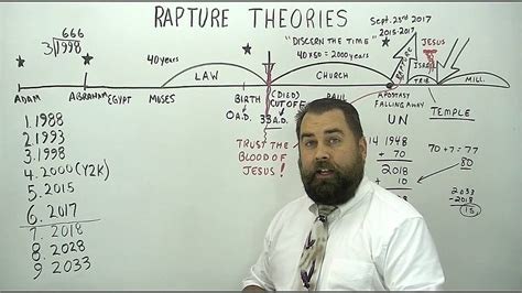 Rapture Theories - YouTube