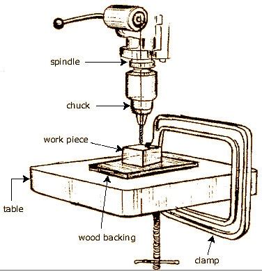 Machining Operations – Workshop Technology