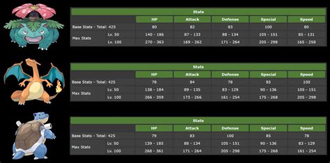 The strongest starter Pokémon – Journal of Geek Studies