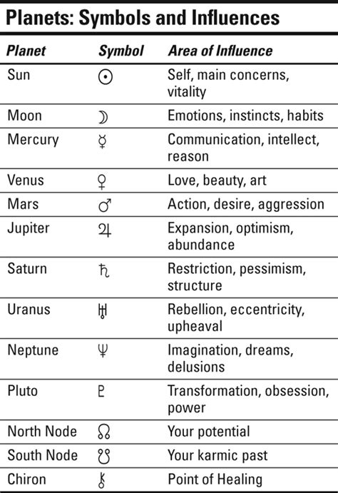 show me your oc and i'll give them a birth chart ! on Toyhouse