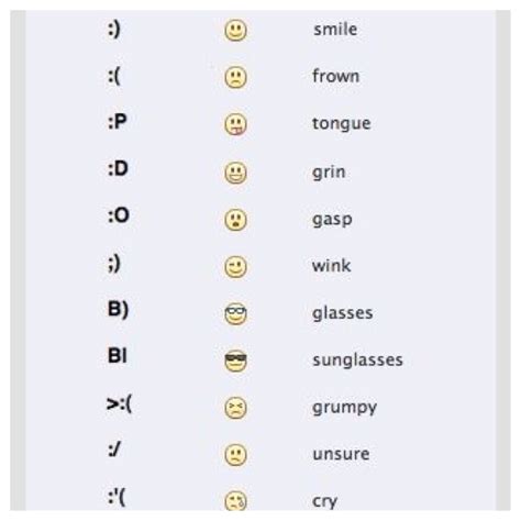 Keyboard faces! | Emoji keyboard, Silly faces, Creative gifts for boyfriend