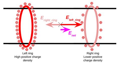 Explaining current flow in conductors (part two) – e=mc2andallthat