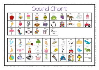 Desk sound chart- Jolly Phonics by Little-Learners | TPT