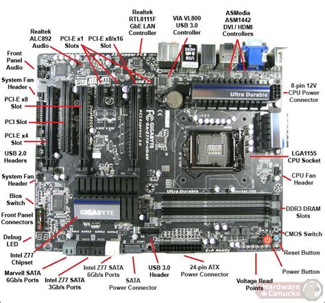 motherbord parts names | Computer maintenance, Computer science ...