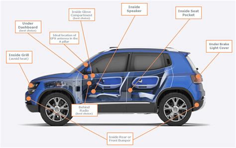 How to properly install a GPS Tracking Device on a Vehicle