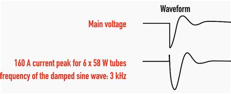 Six less known phenomena that can cause disturbance in electrical installations | EEP