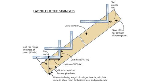 List Of How To Cut Stair Stringers 2X12 Ideas