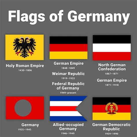 Historical flags of Western Europe : r/vexillology