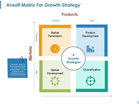 ANSOFF Matrix Strategy PowerPoint Template | lupon.gov.ph