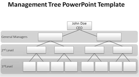 blank organizational chart for PowerPoint presentations #free ...