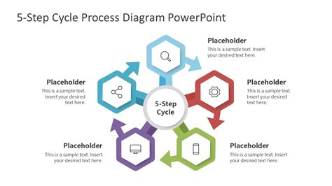 5 Step Cycle Diagram Template