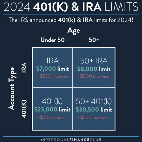 Ira Contribution Limits Chart | Hot Sex Picture