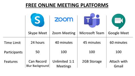 Free Online Meeting Platforms | Met online, Microsoft, Free online