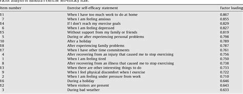 Table 3 from Bandura's exercise self-efficacy scale: validation in an Australian cardiac ...