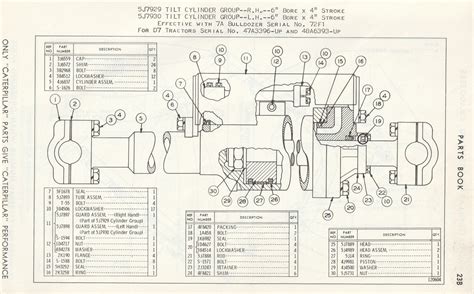 D7E & D7F Blade Parts Book and more! - ACMOC Bulletin Board - Antique Caterpillar Machinery ...