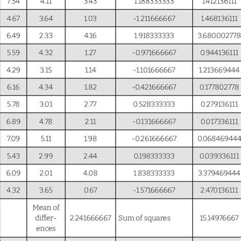 Echogenicity measurement results | Download Scientific Diagram