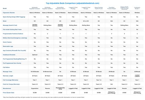 8 Pics Sealy Mattress Name Comparison Chart And View - Alqu Blog