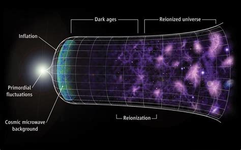 Is the inflationary Universe a scientific theory? Not anymore | by ...