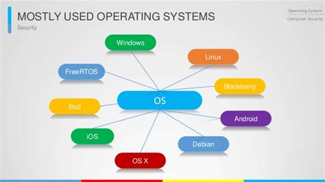 Kumarsoft: Basics Of Operating System