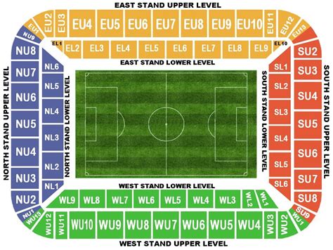 Swansea City FC | Liberty Stadium | Football League Ground Guide