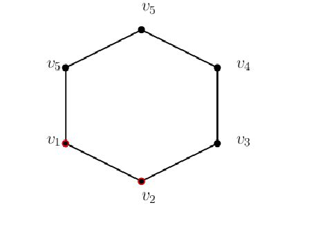 4: A cycle graph, C 6 | Download Scientific Diagram