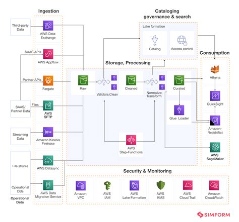 What is a Data Pipeline: Types, Architecture, Use Cases & more