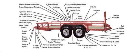 Carry On Trailer Parts Diagram