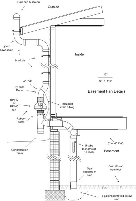 Exterior Radon Mitigation System installation. | Radon mitigation ...