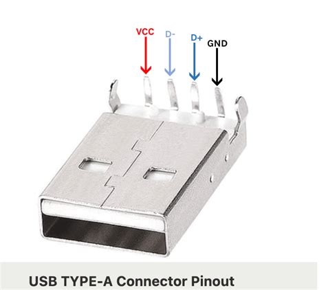 USB Type A Connectors & Pinouts