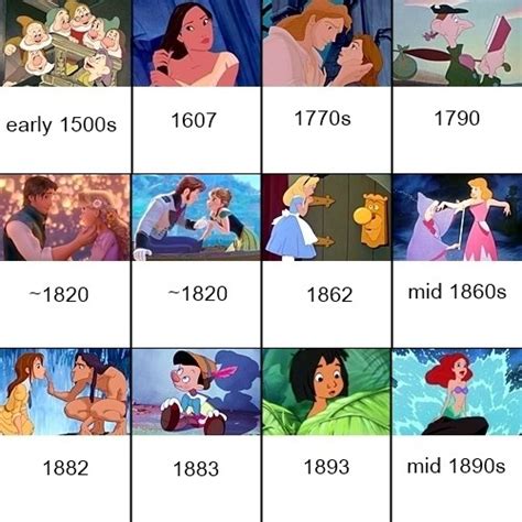 Disney Animated Movie Timeline: Chronological Order Based On Historical ...