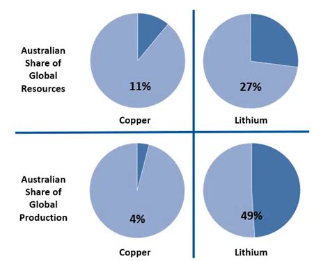 Australian economy: outlook for 4 key sectors in 2023