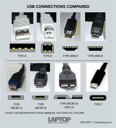 USB Type-C FAQ: Everything You Need to Know | Laptop Mag