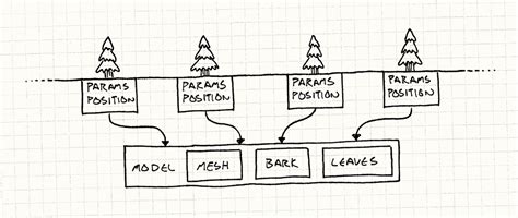 Flyweight · Design Patterns Revisited · Game Programming Patterns