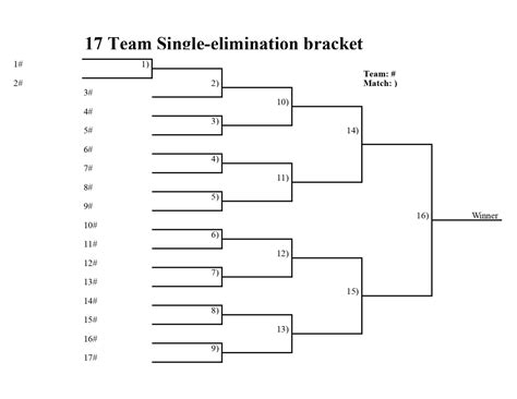 Fillable 17-team single-elimination bracket in PDF - Interbasket