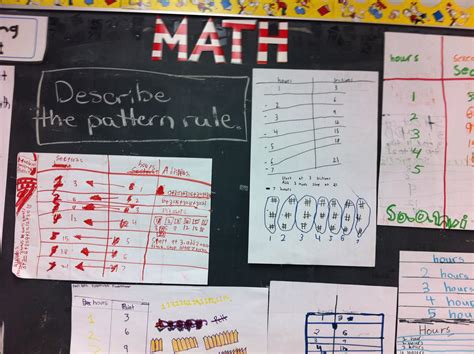 Thinking of Teaching: Using a T-chart to Solve Patterns- Math Huddle