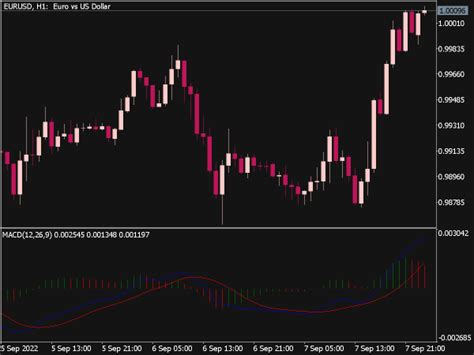 MACD 2 Lines with Histogram Indicator ⋆ Top MT5 Indicators (.mq5 or ...