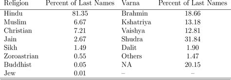 Kshatriya Caste Surnames