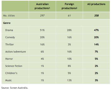 Animal Kingdom - The 'Ocker' & Representations in Australian Film